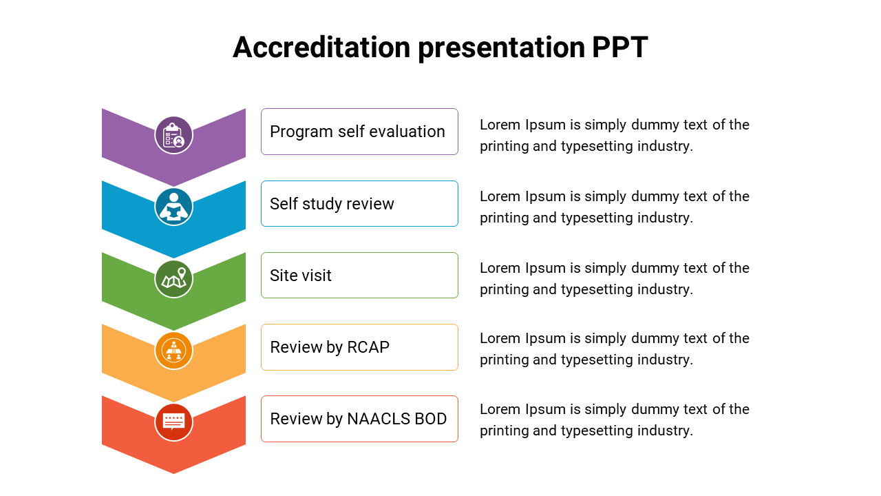 accreditation presentation ppt